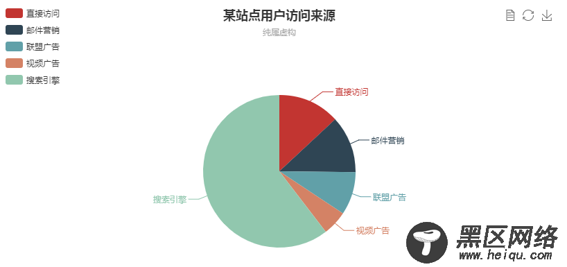 实用的商业级图表Echarts 详解