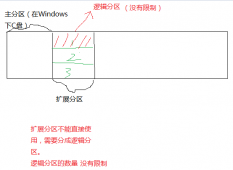 Linux下的分区讲解