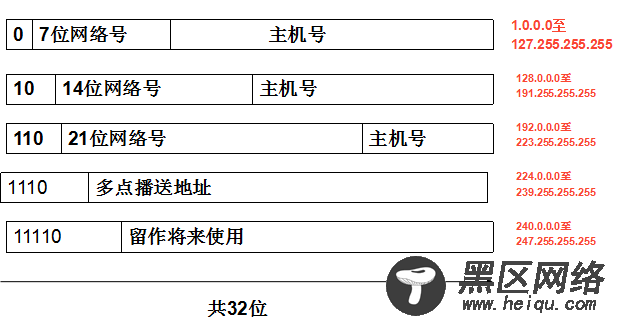 Linux下Shell介绍以及TCP、IP基础