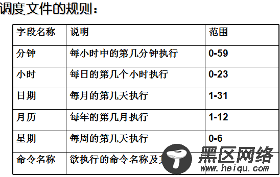 crontab使用详解和Linux的进程管理以及网络状态监