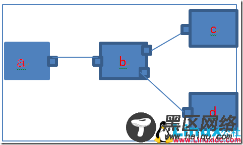 CentOS6.x网络基础及常用配置