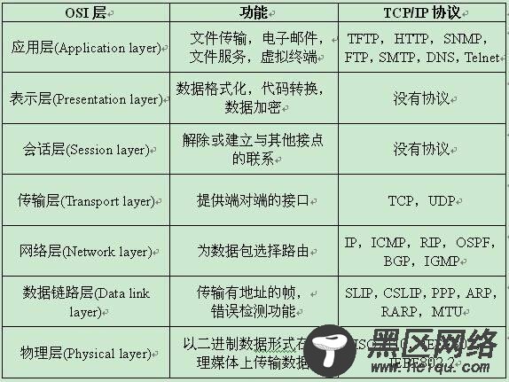 HCNA网络技术心得笔记