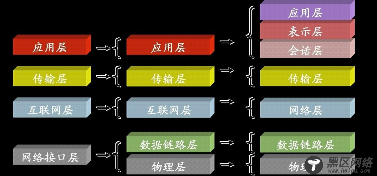 HCNA网络技术心得笔记