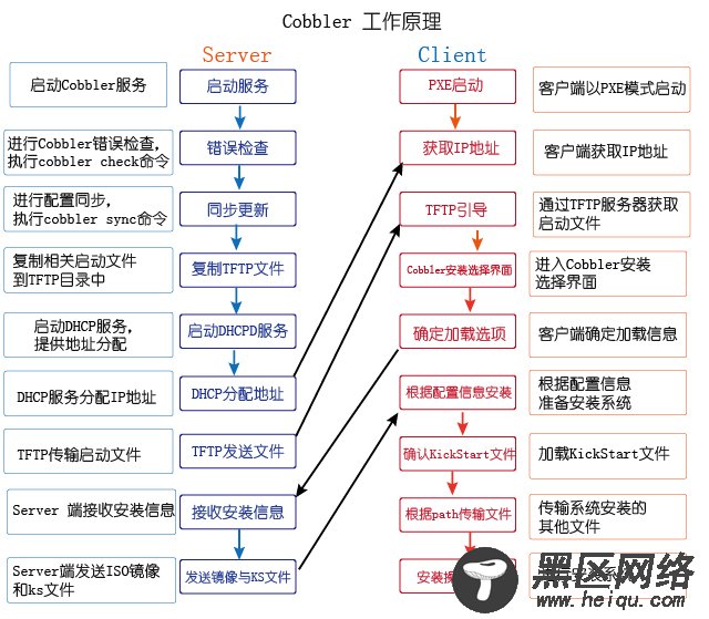 Cobbler的工作原理