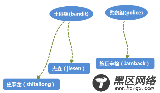 Linux下的文件目录及文件目录的权限