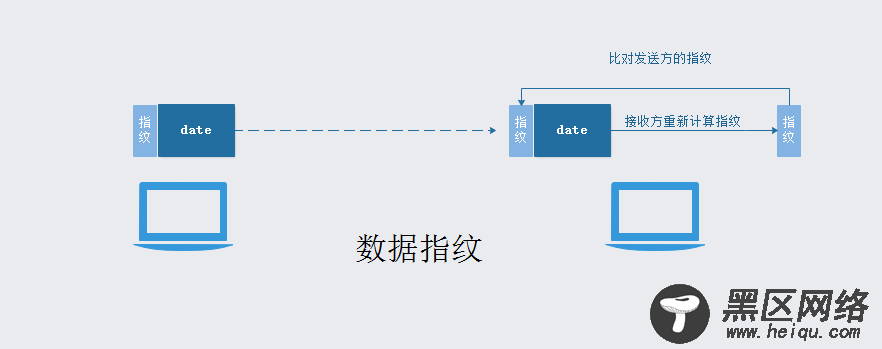 数据传输的加密过程