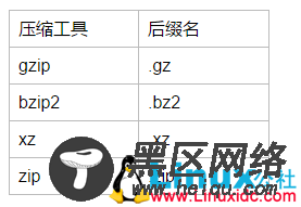 Linux基础知识：压缩与打包