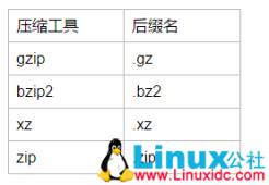 Linux基础知识：压缩与打包