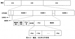 Linux文件系统结构