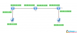 <strong>Linux模拟路由器实验</strong>