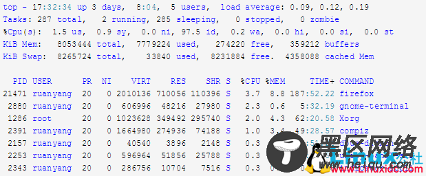 Linux系统监控命令和软件安装