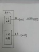 user”在普通用户之间的免密切换