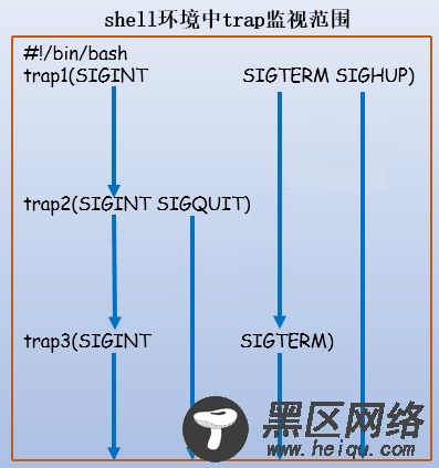 为shell布置陷阱：trap捕捉信号方法论