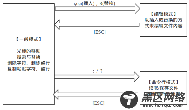 vi/vim编辑器常用命令与用法