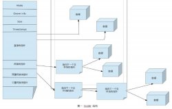 Linux文件系统:基本文件类型和inode