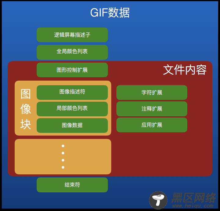 图0：庖丁解牛：GIF图片原理和储存结构