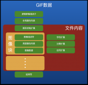 GIF图片原理和储存结构深入解析