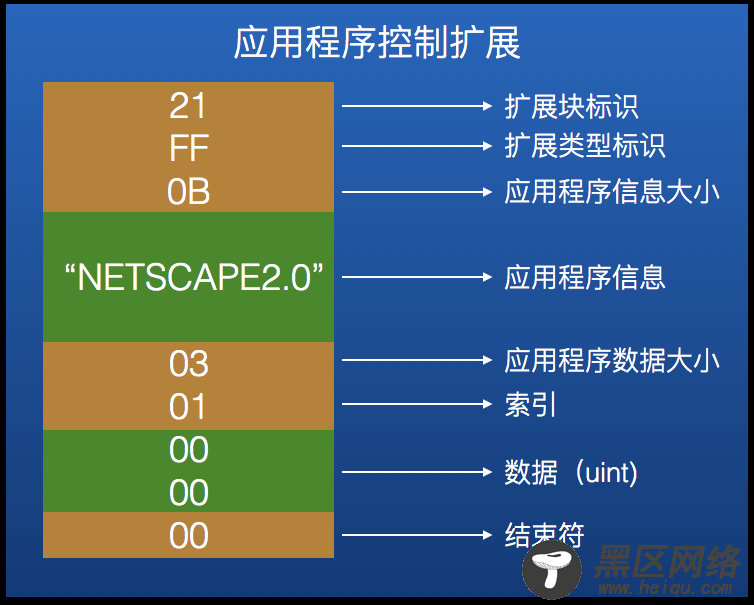 图5：庖丁解牛：GIF图片原理和储存结构