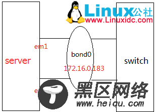 Linux下网卡bonding配置