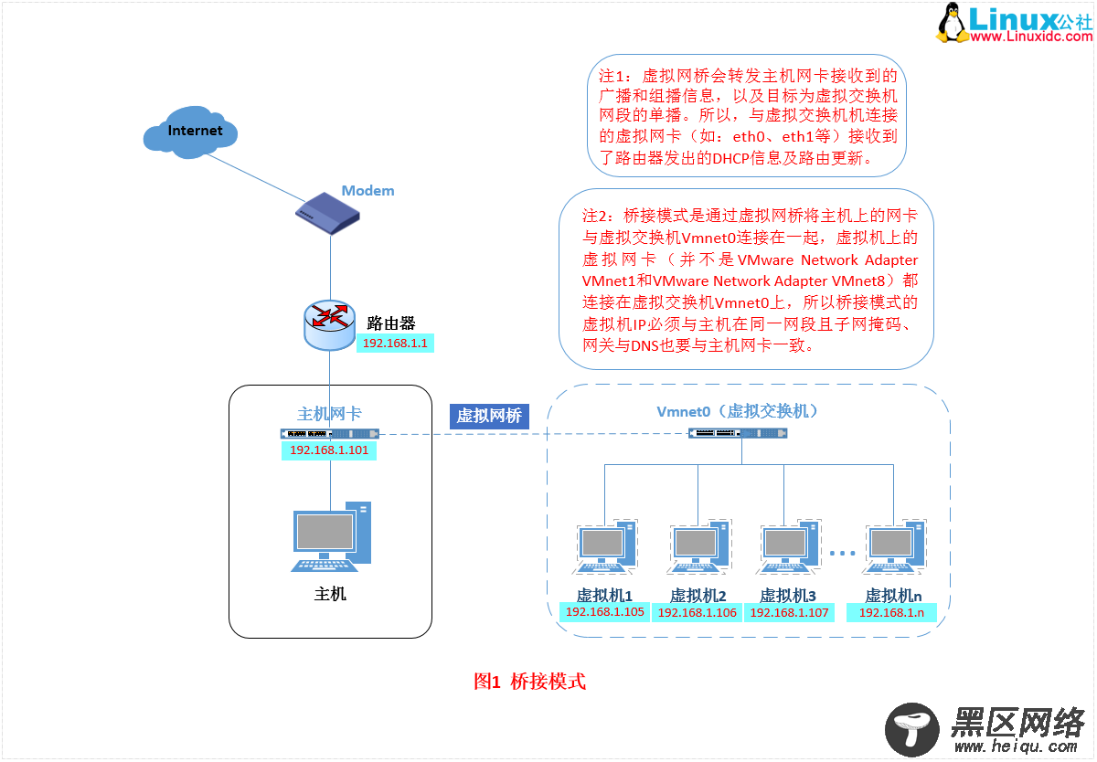 桥接模式