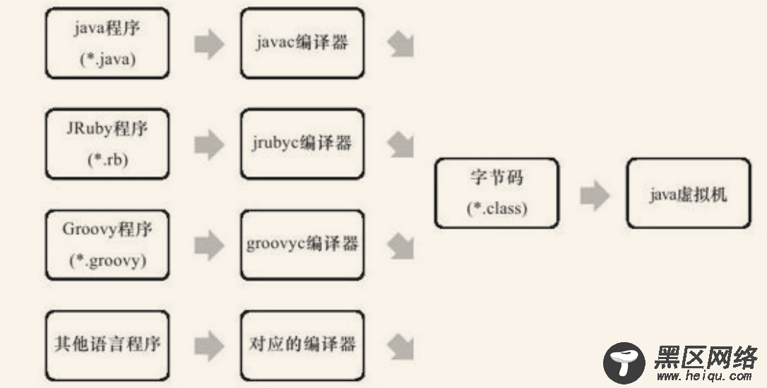 《深入理解Java虚拟机》 读书笔记