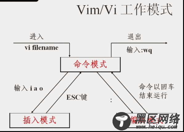 Linux基础之常用命令集锦图文详解