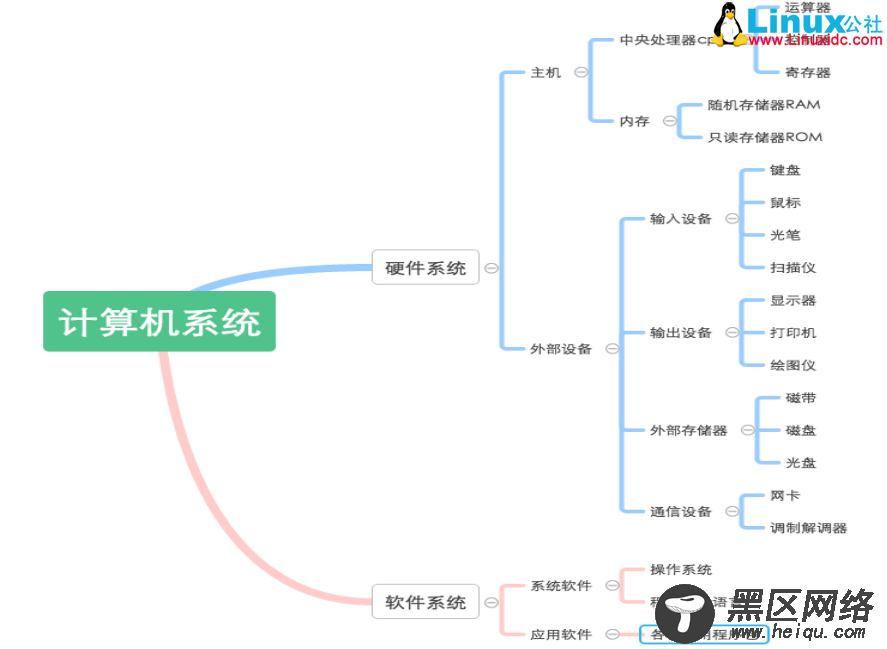 计算机基础系列教程一：计算机硬件