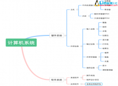 计算机基础系列教程一：计算机硬件