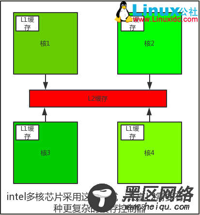 计算机基础系列教程一：计算机硬件