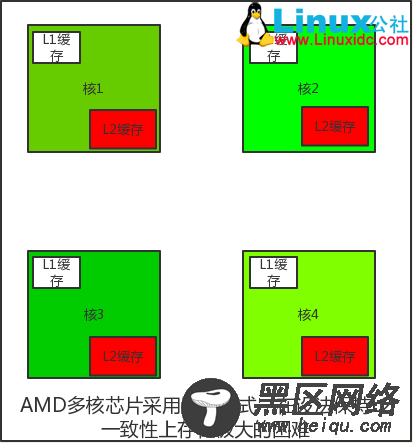 计算机基础系列教程一：计算机硬件