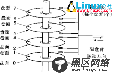 计算机基础系列教程一：计算机硬件