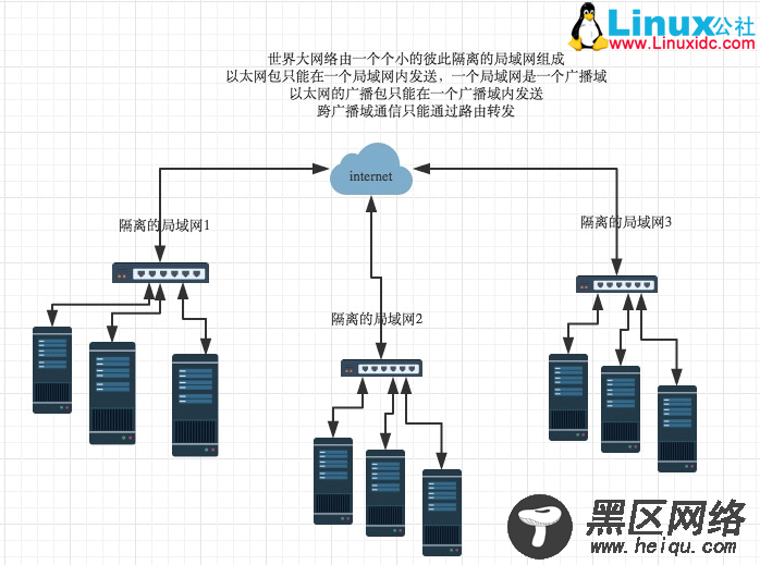 计算机基础系列教程三：网络基础之网络协议