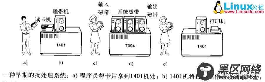 计算机基础系列教程二：操作系统简介