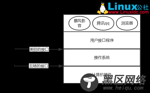 计算机基础系列教程二：操作系统简介