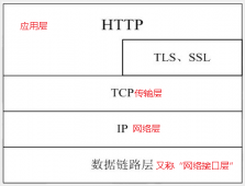 带新手走进神秘的HTTP协议