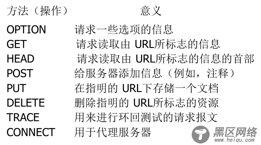 带新手走进神秘的HTTP协议