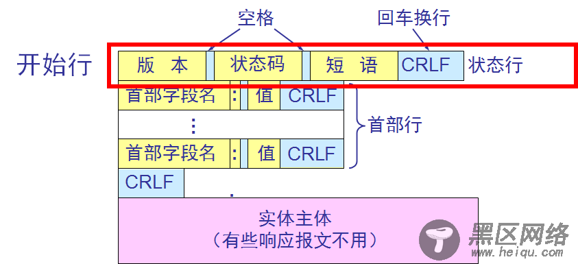 带新手走进神秘的HTTP协议