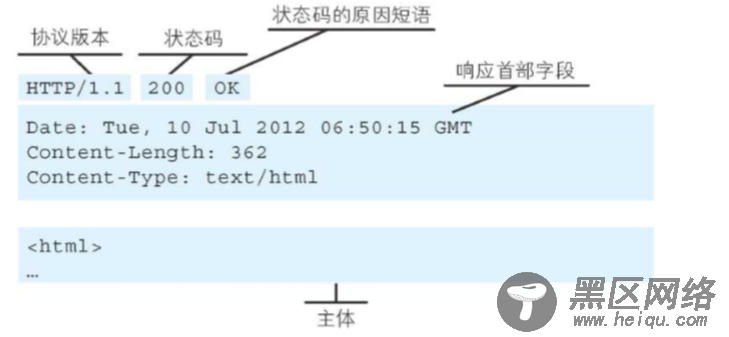 带新手走进神秘的HTTP协议