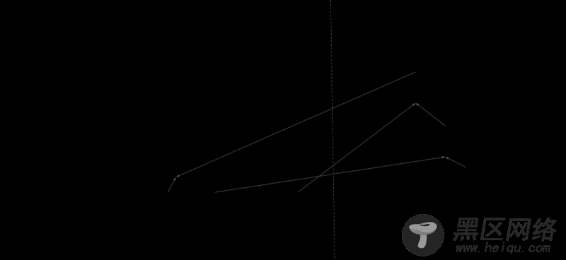 TensorFlow系统架构