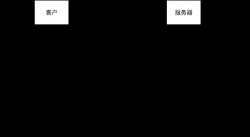 TCP的建立和终止 图解