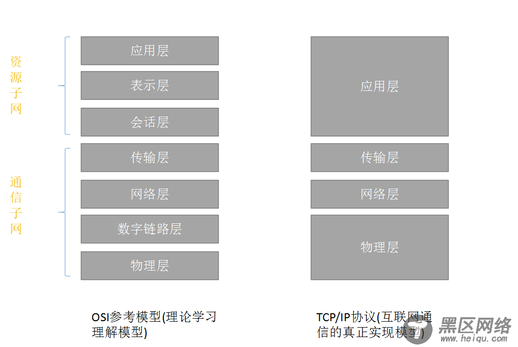 计算机网络基础知识