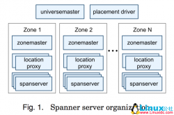 全球分布式数据库：Google Spanner（论文翻译）