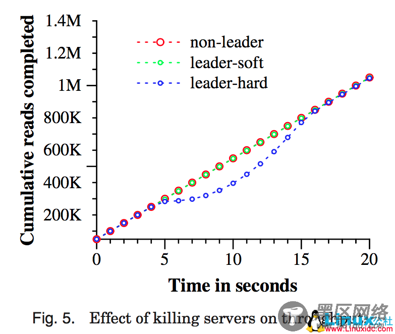 全球分布式数据库：Google Spanner（论文翻译）