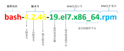 Linux软件包管理之rpm