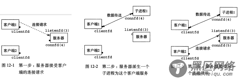 深入理解计算机系统9个重点笔记