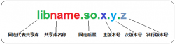 Linux共享库.so文件的命名和动态链接