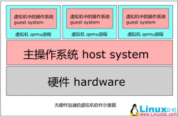 Linux入门学习教程：虚拟机体验之KVM篇