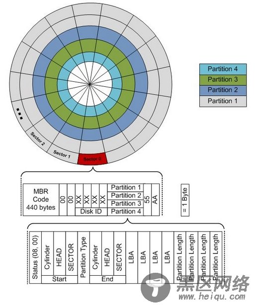 RHEL7 学习笔记（23)