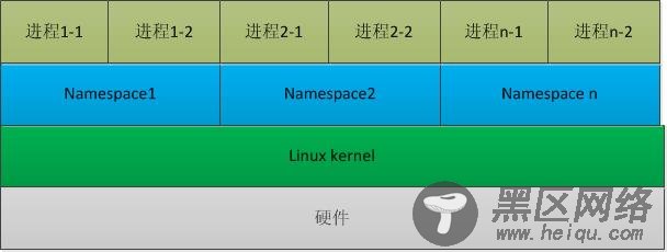 Linux内核的namespace机制分析