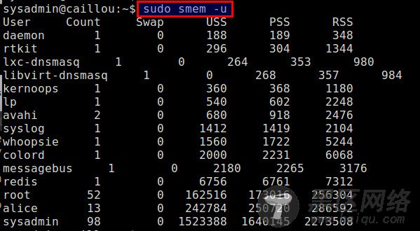 使用 smem 可视化显示Linux内存使用情况